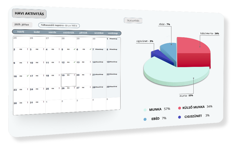 Representation image for Integrated, automated software